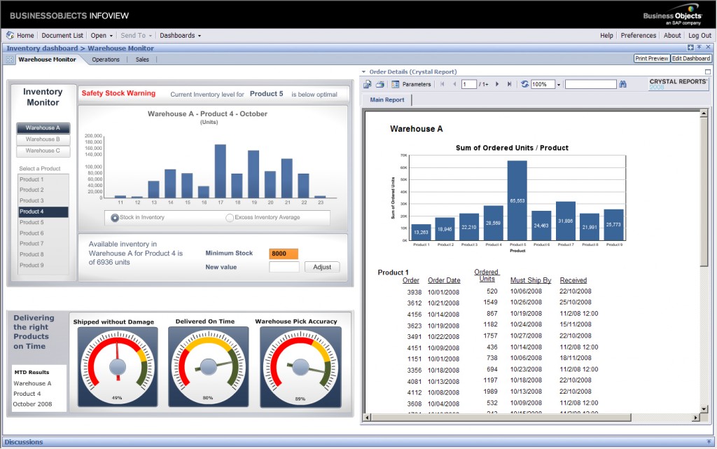 SAP Crystal Report - Cygnet Pericon